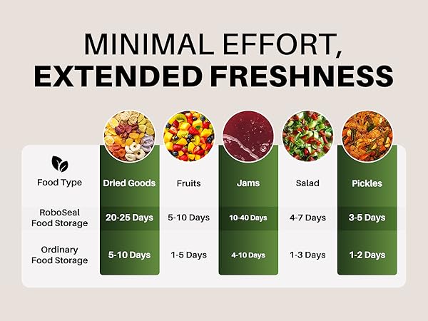 RoboSeal Rechargeable Mason Jar Vacuum Sealer for Mason Jars