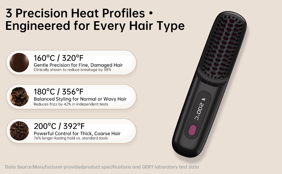 GERY Hair Straightener Brush