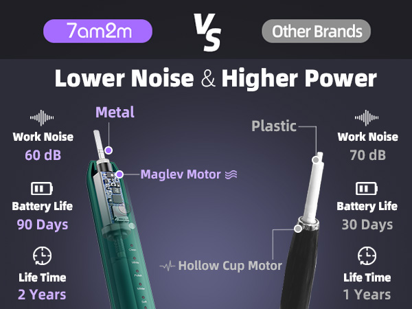 ADVANTAGES OF AM105 SERIES COMPARED TO OTHER PRODUCTS
