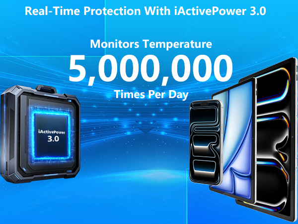 Text reads 'Real-Time Protection With iActivePower 3.0, Monitors Temperature, 5,000,000 Times Per Day'. Blue background with thermal camera and data monitoring device product showcase.