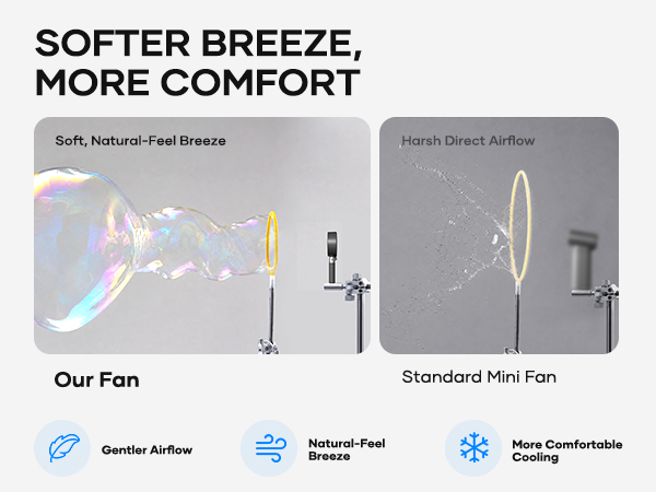 SOTHING Portable Fan Rechargeable