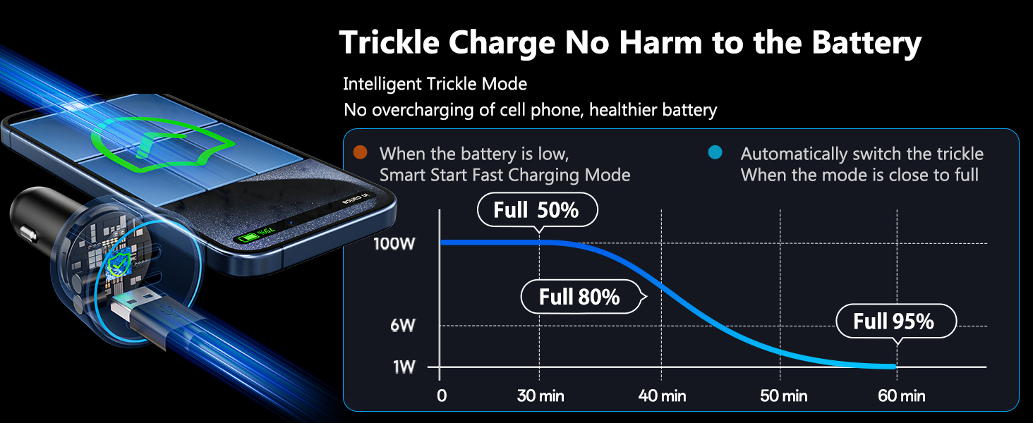Trickle charge no harm to the battery cigarette lighter adapter