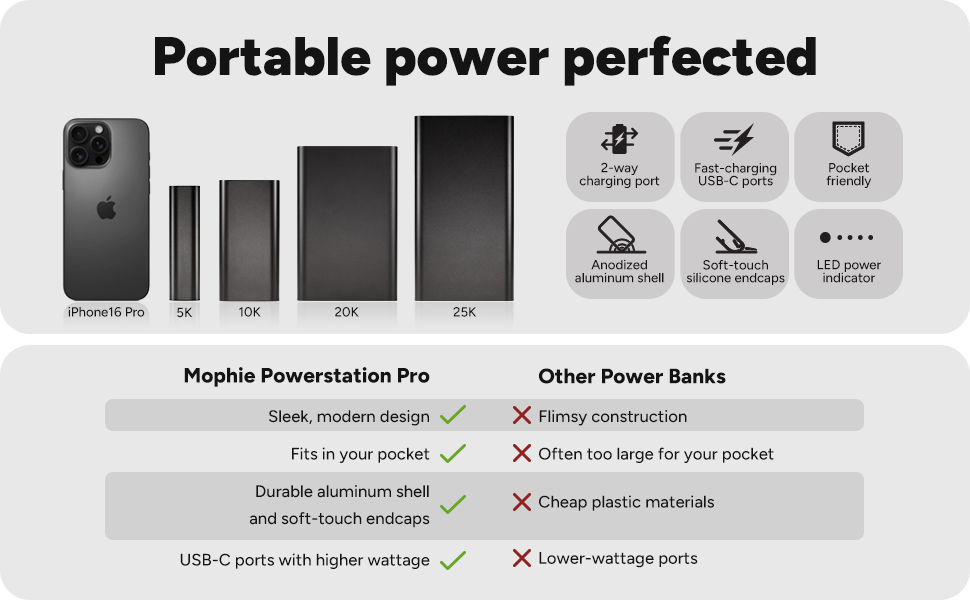 portable power perfected