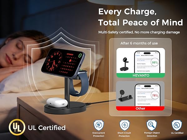 magsafe charger stand 3 in 1 wireless charging station apple multiple devices iphone mag magnetic