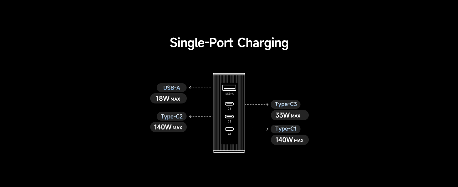 140w charger