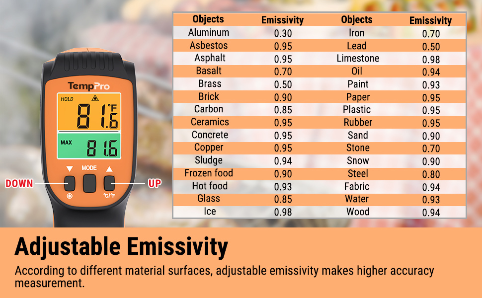 surface thermometer with adjustable emissivity ensures higher accuracy measument