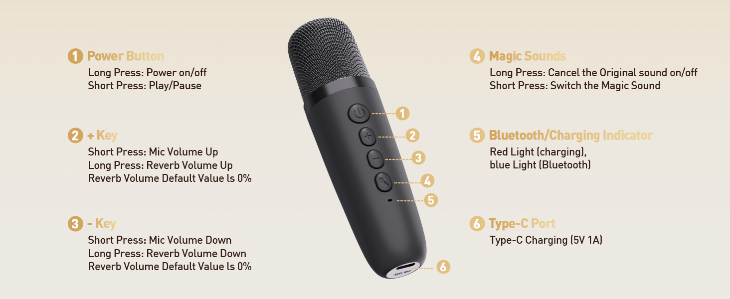 Simple operation buttons