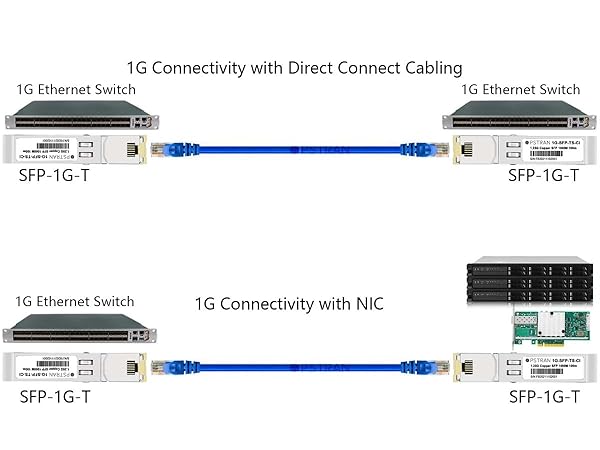 OPSTRAN 1000BASE-T SFP to RJ-45 Copper Transceiver Module Connectivity Solutions