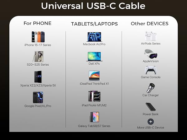 usb c cable fast charging