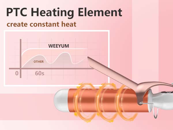 Double PTC Heating Element