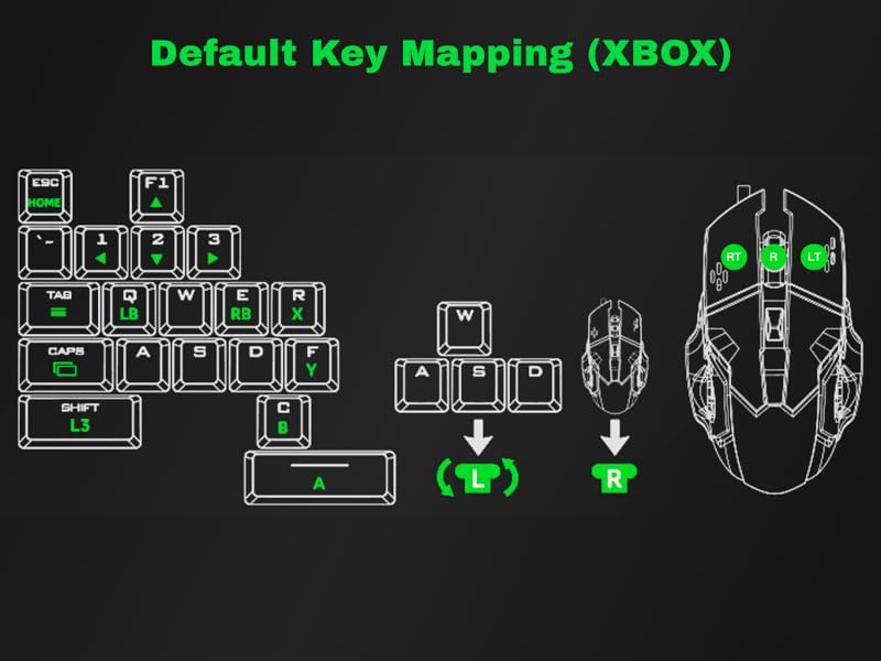 Default key mapping(XBOX)DESK
