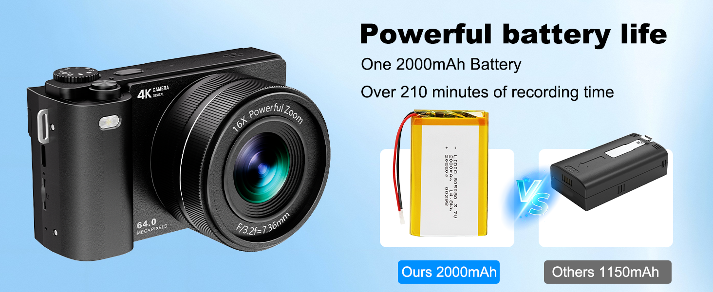 camera digital point and shoot