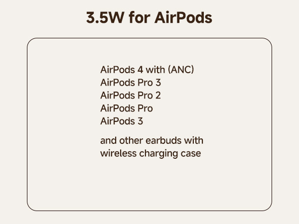 Text reads '3.5W for AirPods', 'AirPods 4 with (ANC)', 'AirPods Pro 2', 'AirPods Pro 3', 'AirPods 5' and 'and other earbuds with wireless charging case'. Product compatibility information display.