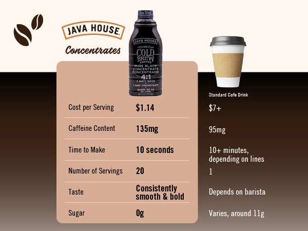 cold brew concentrate comparison table
