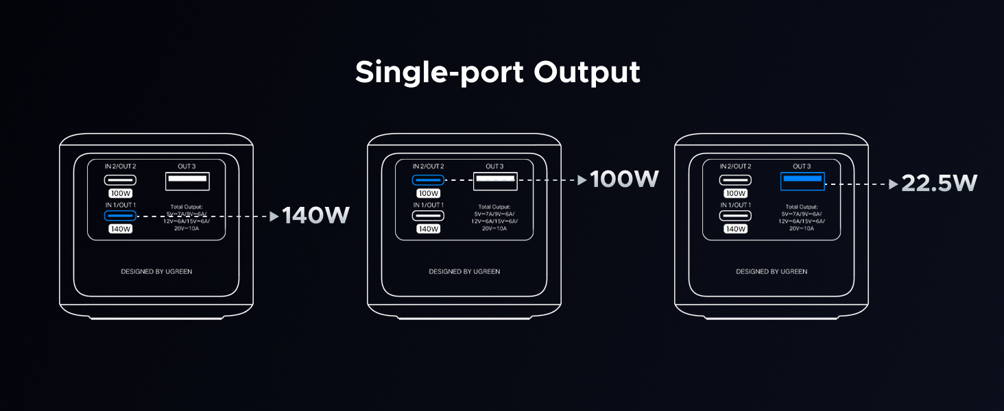 UGREEN nexode Power bank 25000mAh 200W Portable charger fast charging for macbook and tablet