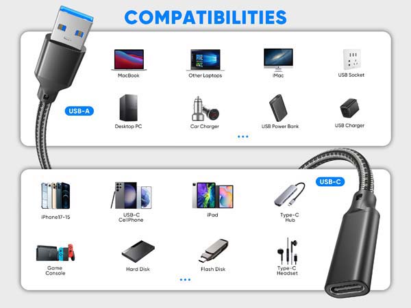 usbc to usb adapter cable