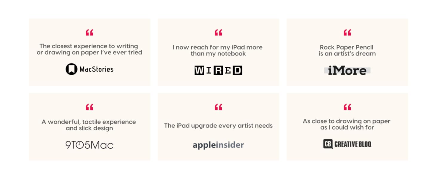 Featured in Wired, iMore, MacStories, 9to5 Mac, Apple Insider, and Creative Bloq