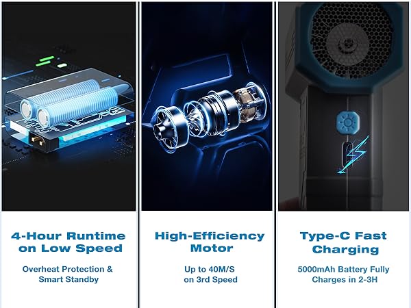 High-Efficiency Motor