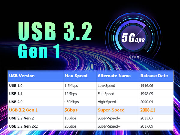PCIe USB Expansion Card