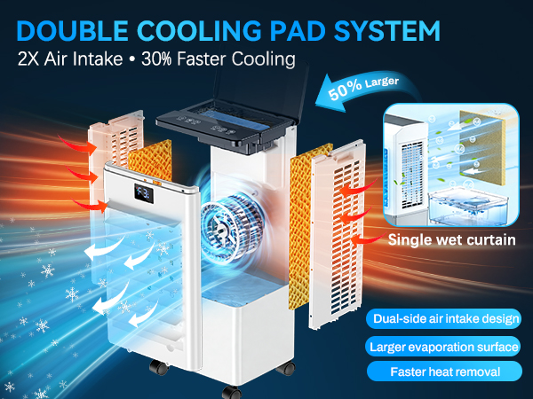 Portable Air Conditioners