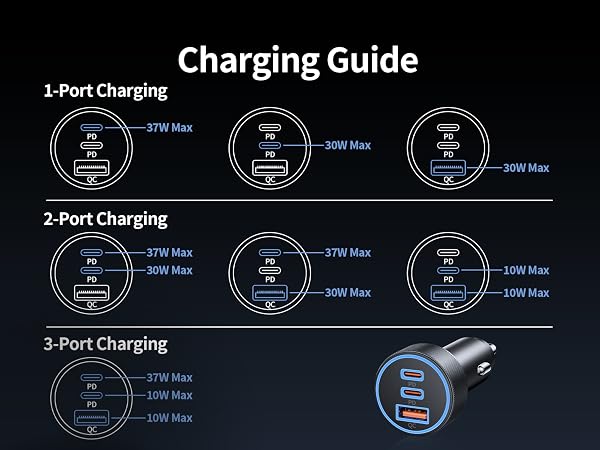 Fast Car Charger