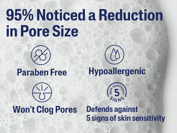 95% noticed a reduction in pore size