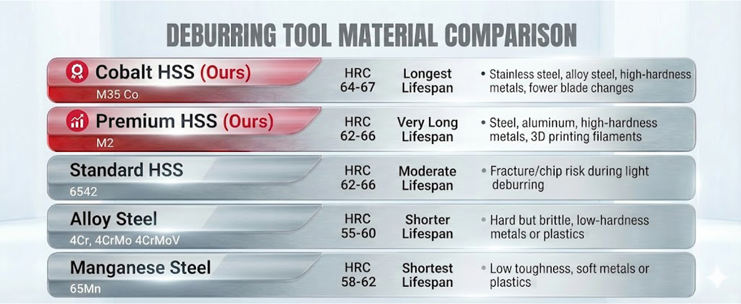 DEBURRING TOOL MATERIAL COMPARISON