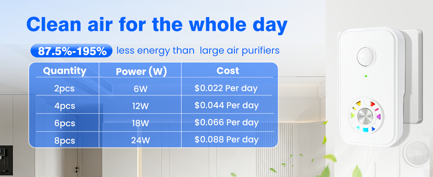 Air Ionizers for Home