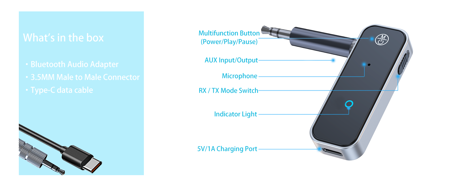 What&amp;#39;s in the box