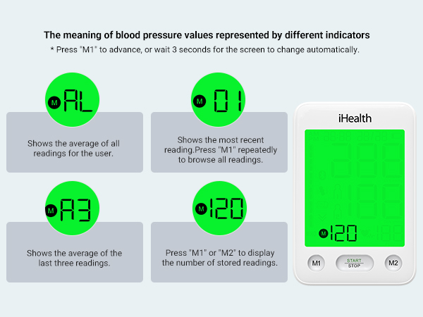 BP monitor