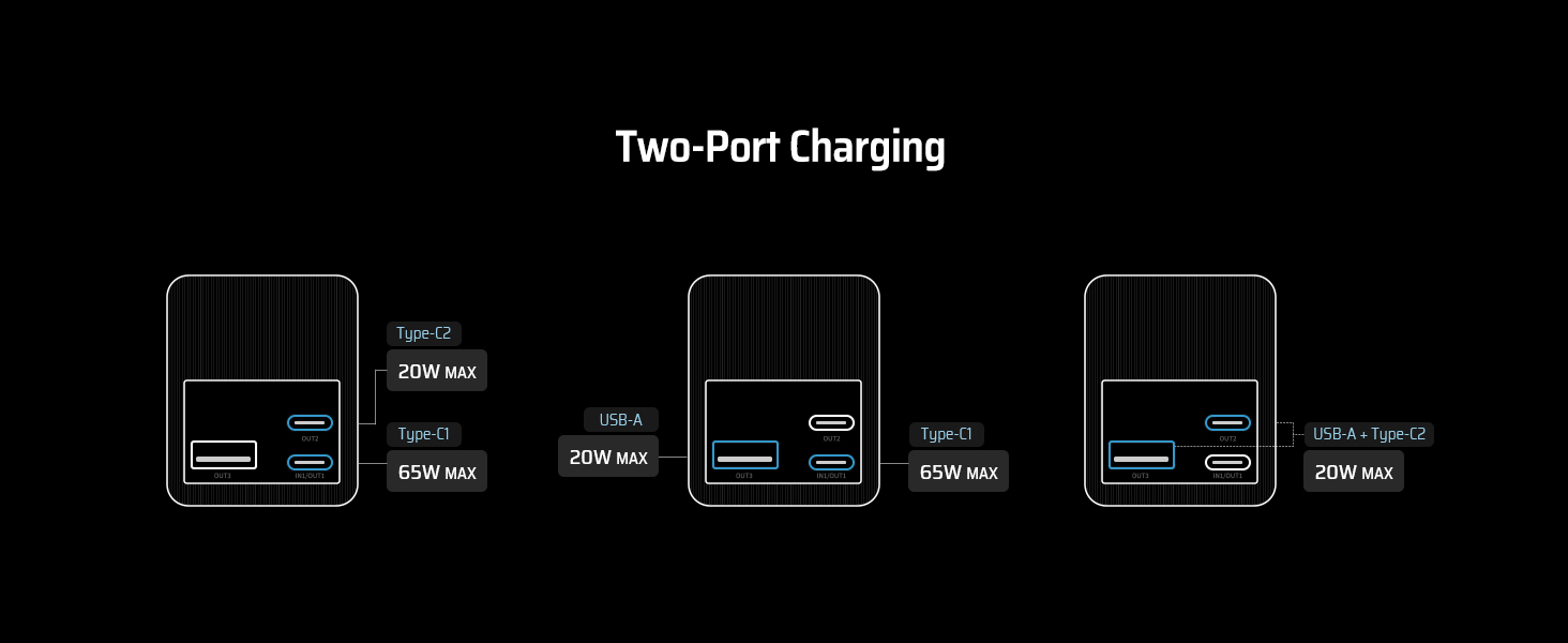 Two Port Output