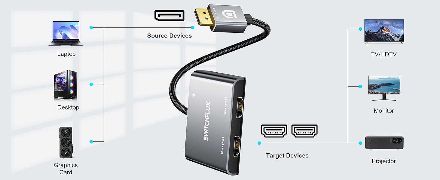 display port splitter 1 in 2 out