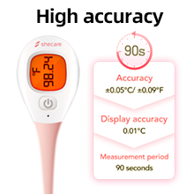 basal body thermometer