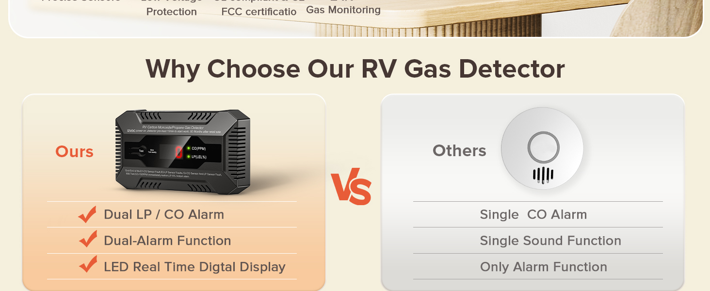 RV Dual LP/CO Alarm