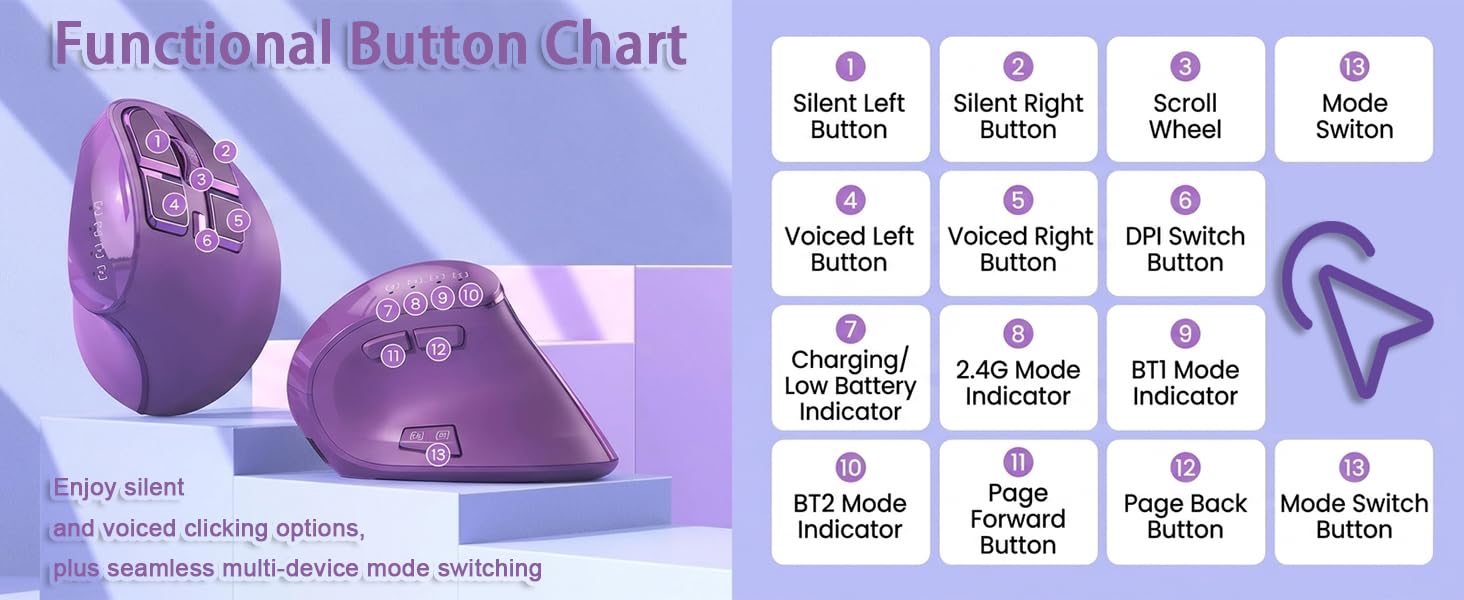 Functional Button Chart