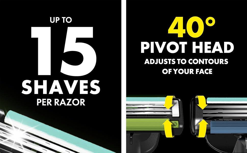 Up to 15 shaves per razor; 40 degree pivot head adjusts to contours of your face