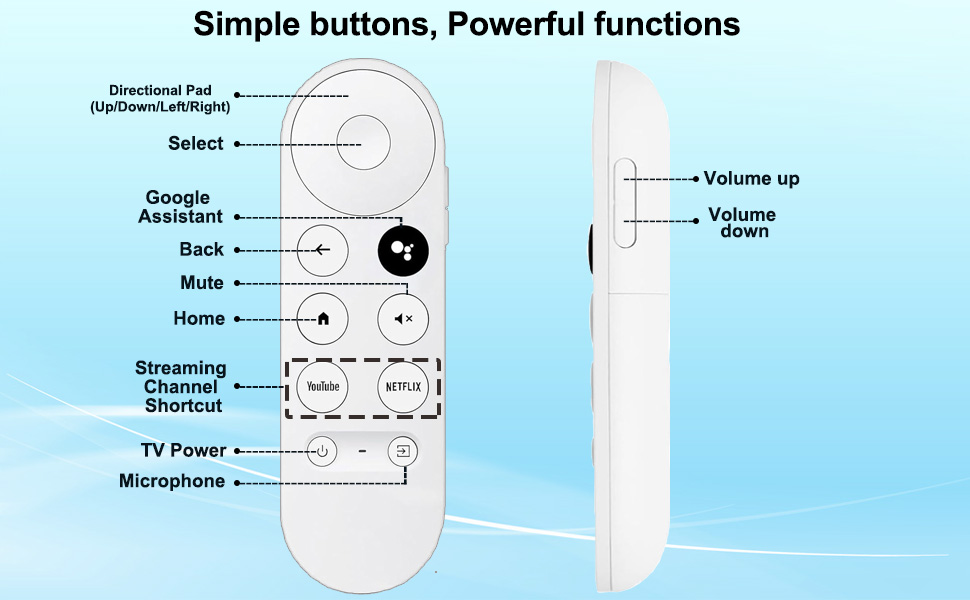 the function of remote