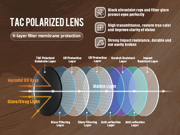 polarized sunglasses