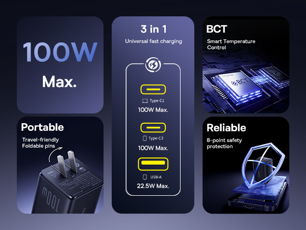 100w usb c charger