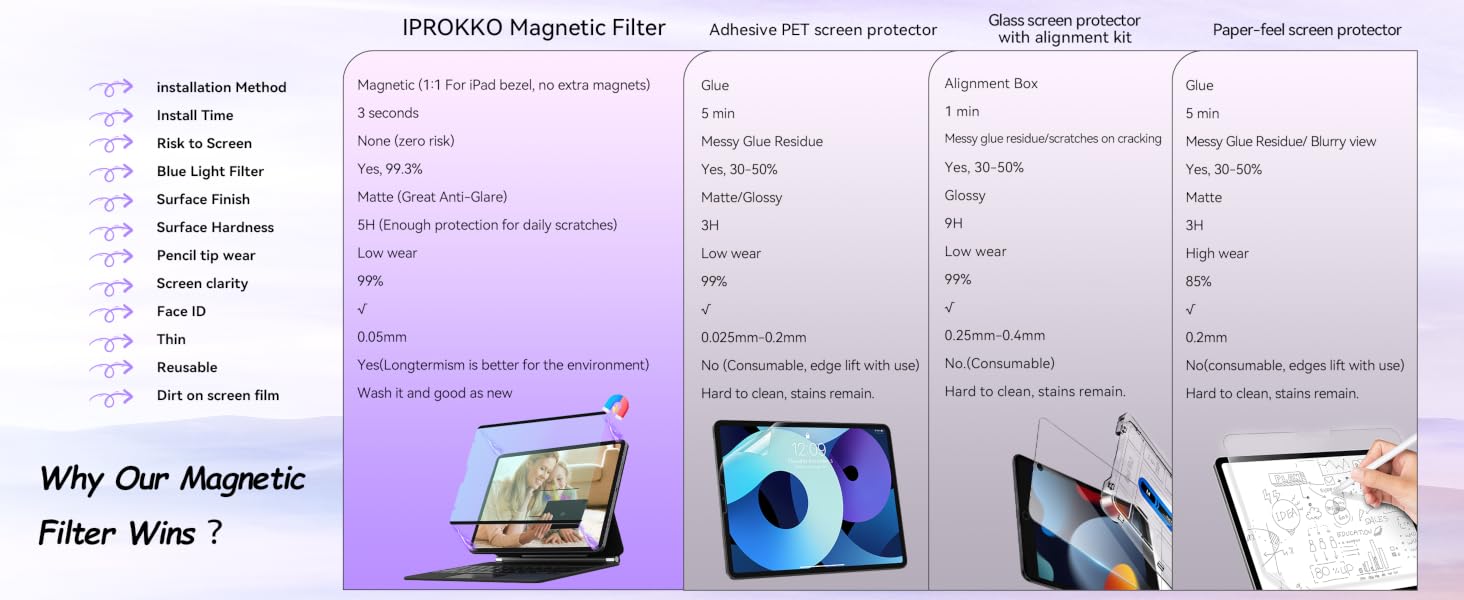compare with other ipad screen protector
