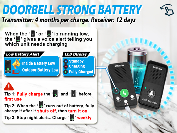 doorbells for OFFICE