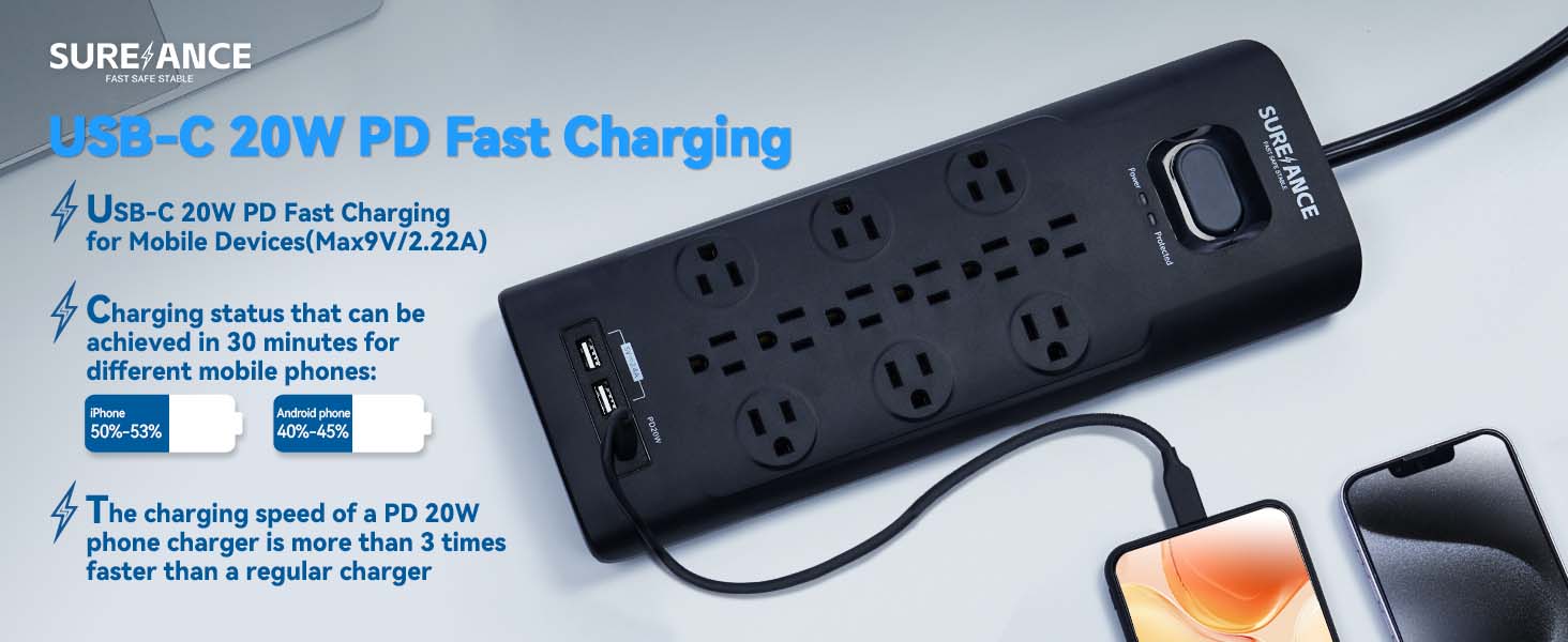 Power strip surge protector