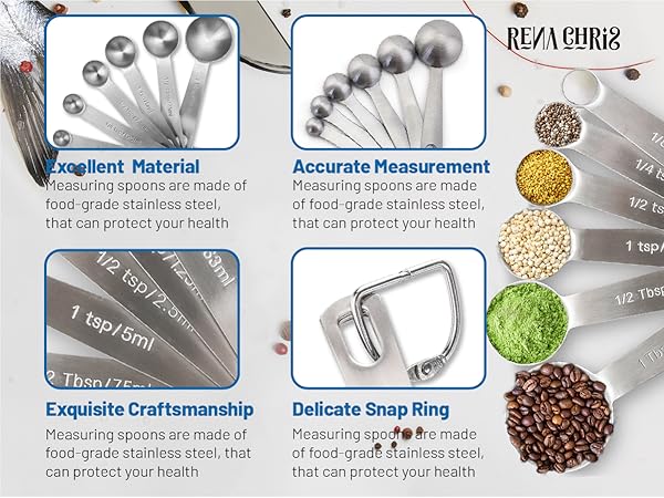 Characteristics of measuring Spoons