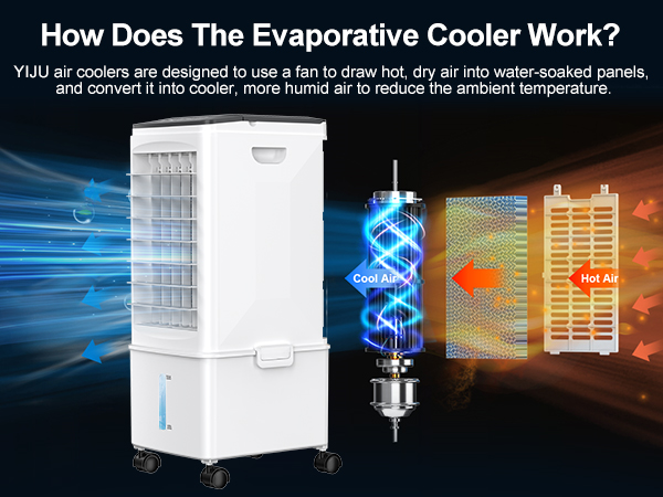 Portable Air Conditioners