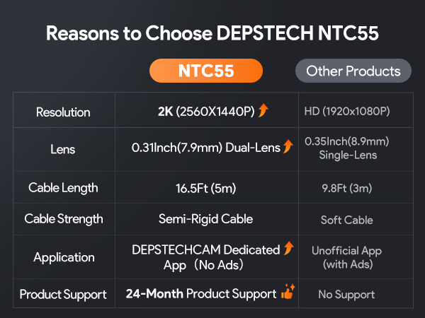 DEPSTECH Endoscope Camera with Ligh Dual Lens Inspection Borescope for iPhone &amp;amp;amp; Android