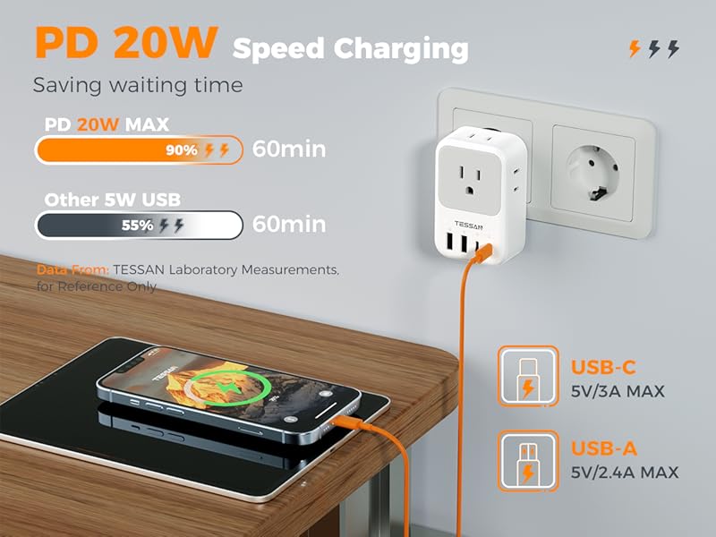 20w usb-c power adapter