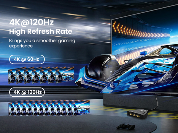 4K@120Hz High refresh rate