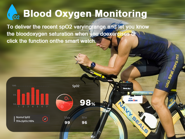 To deliver the recent spO2 varyingrange and let you know the bloodoxygen saturation