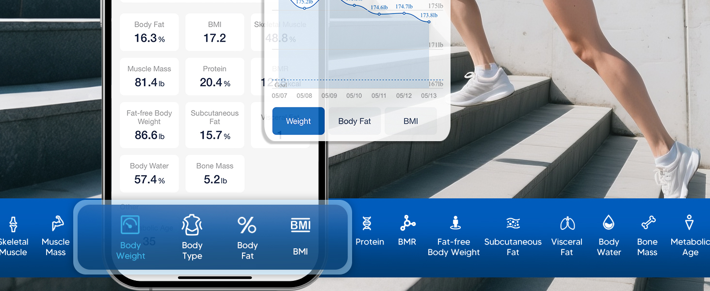 ge smart scale with BMI body fat on-scale display