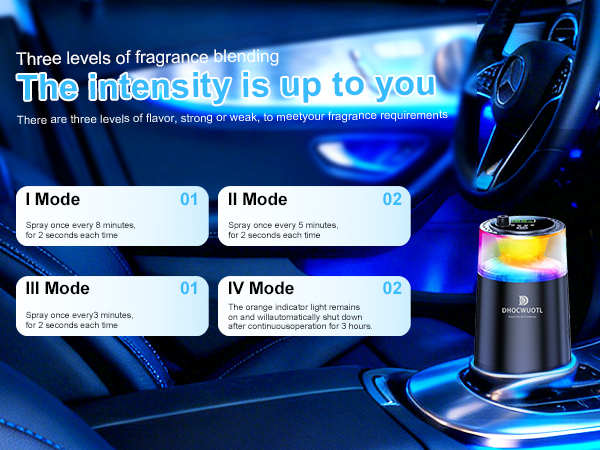 Dhocwuotl Smart Car Air Freshener